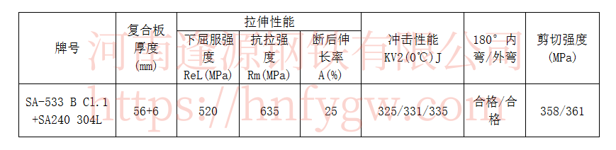 SA-533 B Cl.1+SA-204 304L.png