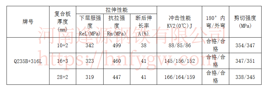 Q235B+316L.png