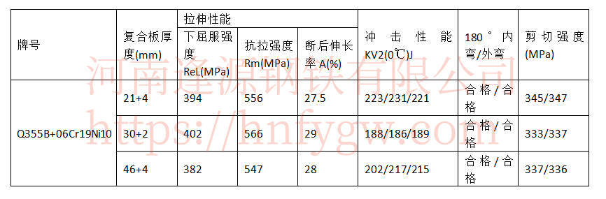 Q355B+06Cr19Ni10.png